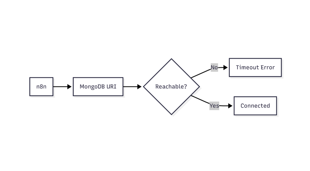 n8n workflow execution details screenshot