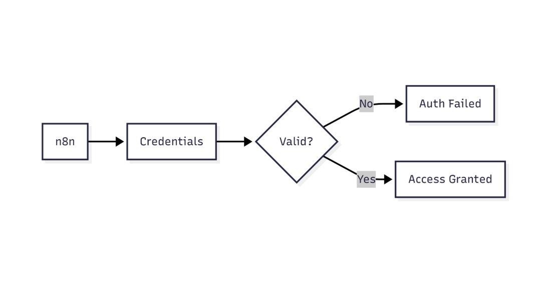 n8n workflow execution overview screenshot