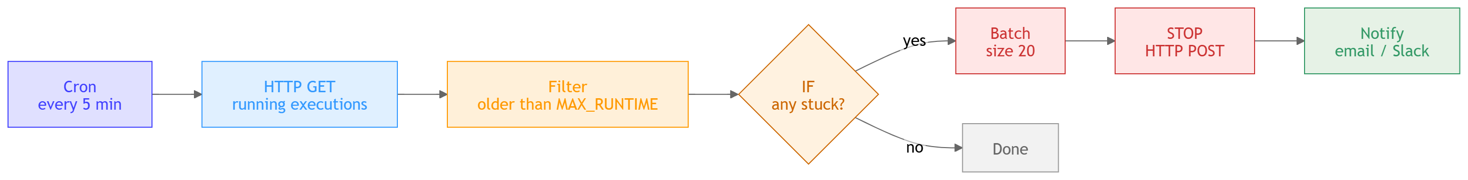 Mermaid diagram example