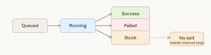 n8n stuck executions detection