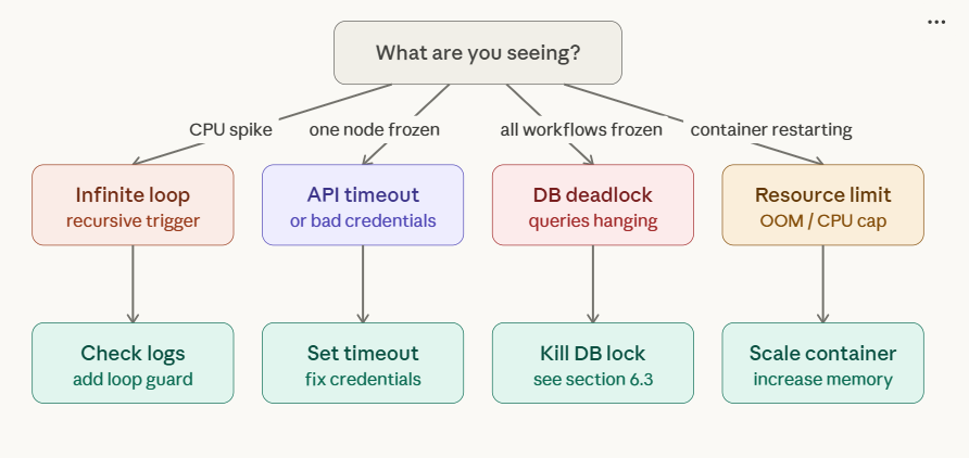 n8n workflow example