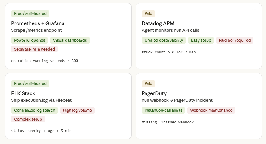 n8n workflow screenshot