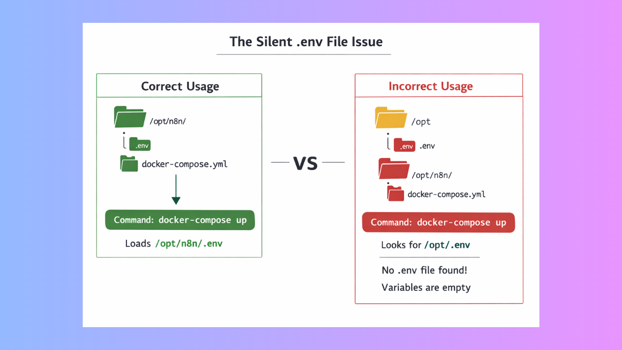 Docker .env File Issue
